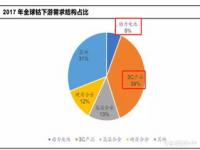 洛阳钼业2023能翻倍吗,洛阳钼业2023目标价