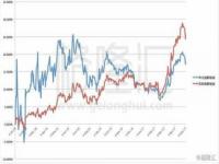 港股明明盈利3个点为什么亏损,港股交易手续费太高了10万元