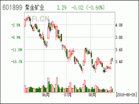 紫金矿业今天怎么了,紫金矿业明天能否继续上涨