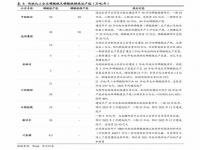 股市注册制是什么意思,股市注册制是什么意思?