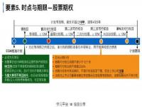 股权上市后多久能分到钱,1万股权上市后值多少钱