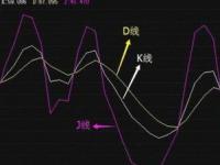 股票kdj线图三线分别代表什么,股票kdj线图三线分别代表什么颜色