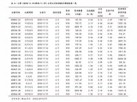 股票分红需要持股多久,股票分红需要持股多久才不扣税