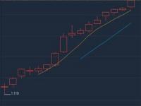 股票尾盘拉升说明什么意思,股票尾盘拉升说明什么意思资金一个星期流入股价回升吗