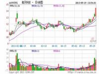 航天科技股票怎么样啊,航天科技这支股票怎么样