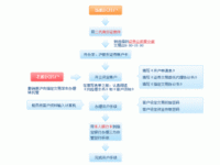 证券公司开户哪个好,理财证券公司开户哪个好