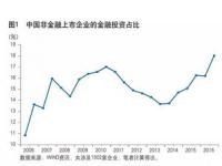 金融投资是什么意思,金融投资是什么