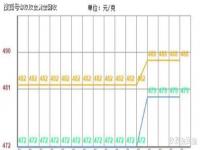 黄金多少钱一克2021年,黄金多少钱一克2021年今天黄金