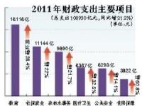 中国财政收入,1-11月中国财政收入185518亿元