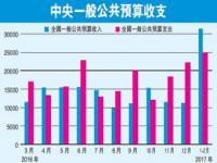 中国一年财政收入,1-11月中国财政收入185518亿元