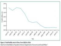 中国人口出生率,中国人口出生率连续两年跌破1%，2021净增人口创60年新低