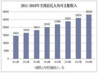 全国各省份人均收入,31省份2022年人均收入出炉！8省份超全国均线，西藏涨最快