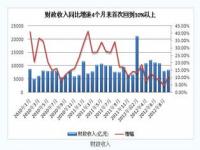 中国去年财政收入多少个亿,能源四省高光时刻：去年财政收入何以逆势大增