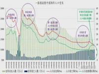 2022年中国人口,外媒关注中国公布2022年人口数据