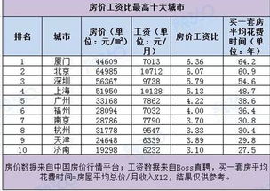 中国普通人一月工资多少