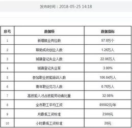 2017年上海社会平均工资