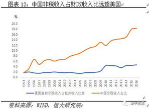 美国一年税收多少万亿