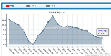 中国GDP公布时间