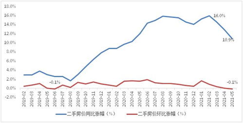 深圳房价跌50%是真的吗