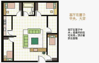 户型风水图解100例