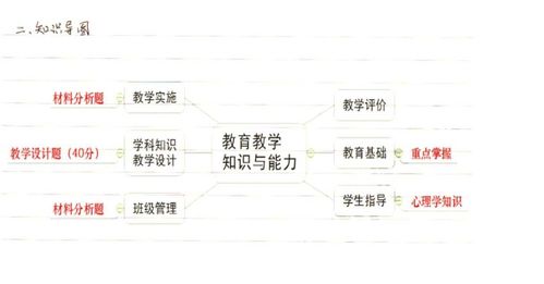 小学教师资格证考试内容与科目