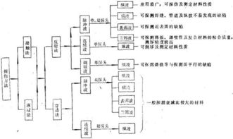 法的渊源主要有哪四种