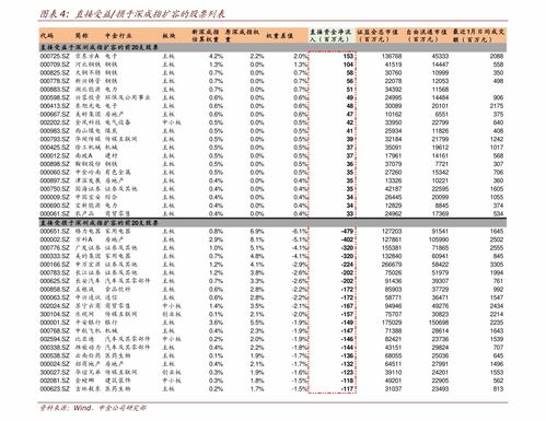 5000以上扣税标准表