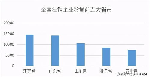 一般本科生怎么找工作