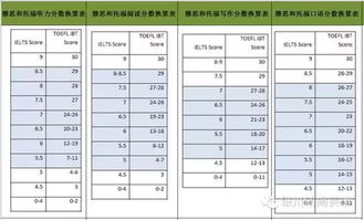 3000米成绩对照表