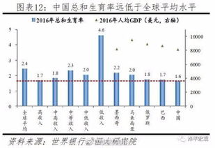 中国人口负增长