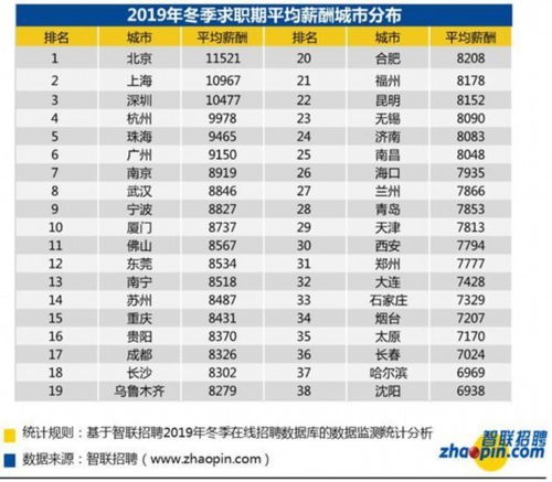 报告称今年女性平均月薪8689元