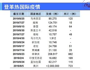 北京疾控提示登革热输入风险