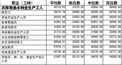 国家干部18级工资待遇