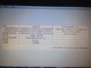 工伤鉴定10级伤残赔偿多少钱