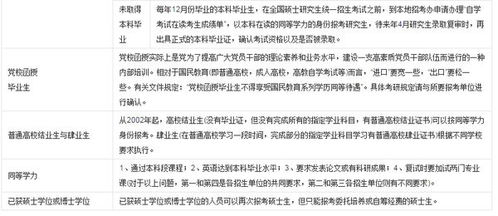 研究生报考条件与要求