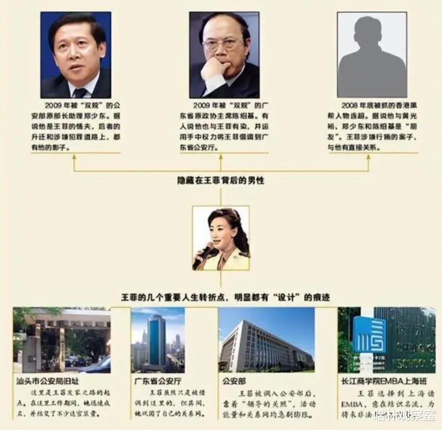 “神秘警花”与多名高官 拿下厅级干部后开始疯狂敛财