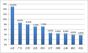 投诉平台在哪里投诉