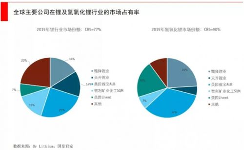 宜春锂业环保加码