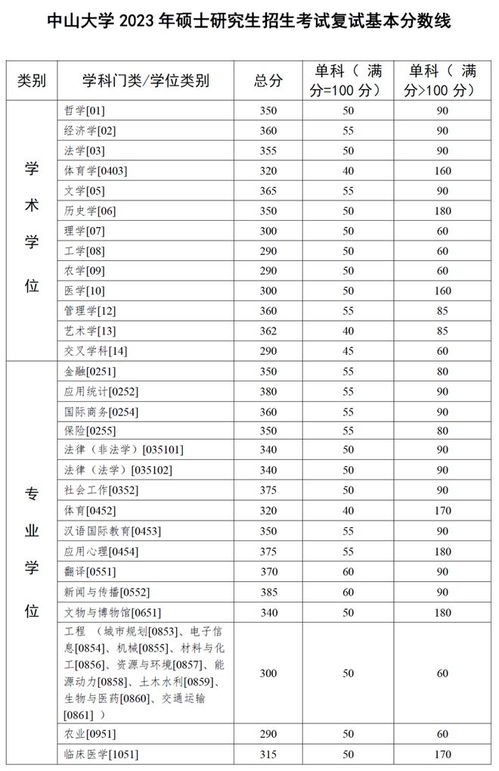 考研复试什么时候公布2023