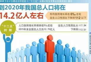 2015到2020出生人口