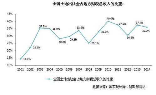 出生率下跌致幼儿园关停或成趋势