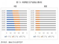 中美gdp历年总量对比,1998-2019年中美各省GDP对比