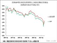 中国2023年GDP,惠誉、野村之后，高盛也上调中国2023年GDP增速：从3%升到5.3%？