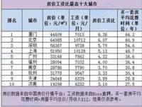 中国普通人一月工资多少,中国人的平均收入到底是多少，到底难不难？