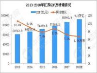 山东gdp2022年破9万亿吗,榜单！2022年山东16市地区生产总值