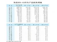 2022年11月榆林市收入,2022年榆林市地区生产总值6543.65亿元 ，比上年增长5.6%