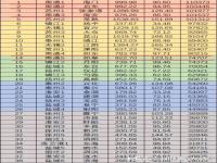 人均存款全国排名,2021各大城市住户存款和人均住户存款排行，太原人均存款表现突出