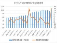 2022储蓄存款创新高,1月新增居民存款超6万亿创新高：超额储蓄从哪来，有望向哪释放