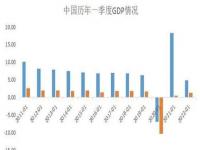 2022年人均存款,不懂！2022住户存款再创新高，人均存款达到8.5万？人均还有负债