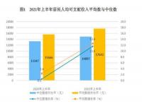 人均可支配收入中位数,2022年全国居民人均可支配收入36883元